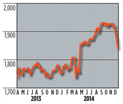 WO0115_Industry_US_rotary_rig_count.jpg
