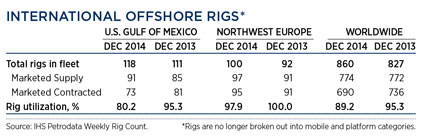 WO0115_Industry_international_offshore_rigs_table.jpg WO0115_Industry_international_offshore_rigs_table.jpg