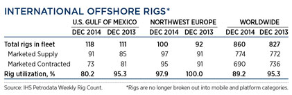 WO0115_Industry_international_offshore_rigs_table.jpg