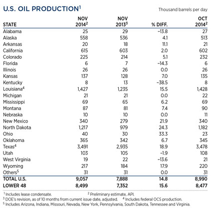 WO0115_Industry_us_oil_prod_table.jpg