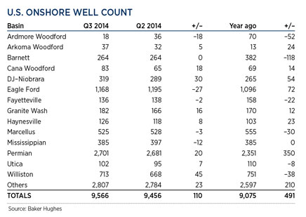 WO0115_Industry_us_onshore_well_count_table.jpg WO0115_Industry_us_onshore_well_count_table.jpg