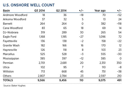 WO0115_Industry_us_onshore_well_count_table.jpg