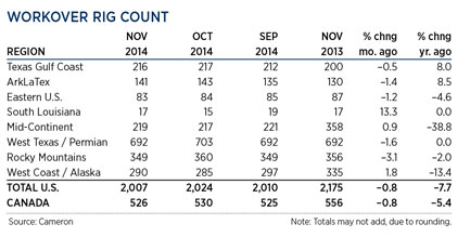 WO0115_Industry_workover_rig_count_table.jpg WO0115_Industry_workover_rig_count_table.jpg