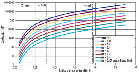 WO0115_Inyang_Hydraulic_Fracturing_Fig_01.jpg WO0115_Inyang_Hydraulic_Fracturing_Fig_01.jpg