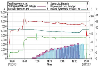 WO0115_Inyang_Hydraulic_Fracturing_Fig_06.jpg WO0115_Inyang_Hydraulic_Fracturing_Fig_06.jpg