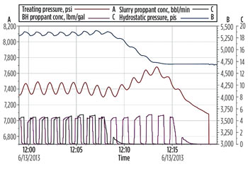 WO0115_Inyang_Hydraulic_Fracturing_Fig_07.jpg WO0115_Inyang_Hydraulic_Fracturing_Fig_07.jpg