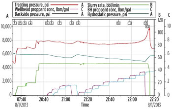 WO0115_Inyang_Hydraulic_Fracturing_Fig_08.jpg WO0115_Inyang_Hydraulic_Fracturing_Fig_08.jpg