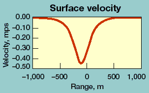 {short description of image}