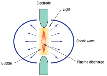 Gas bubble formation. Gas bubble formation.