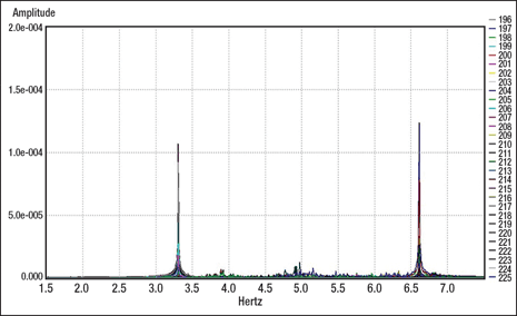 3.3-Hz and 6.6-Hz rig pump noise. 3.3-Hz and 6.6-Hz rig pump noise.