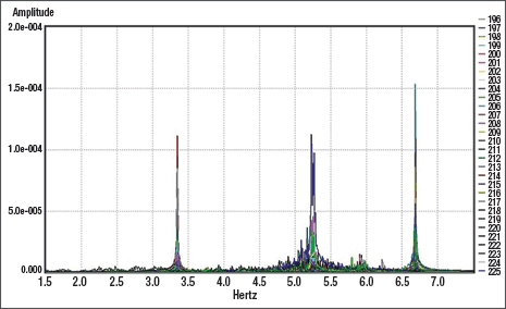 5.3-Hz sparker signal and pump noise. 5.3-Hz sparker signal and pump noise.
