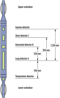 Schematic of GoWell EMDS Schematic of GoWell EMDS