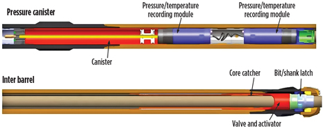 Corpro’s wireline + pressure coring system. Corpro’s wireline + pressure coring system.