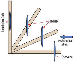 Fracture types in horizontal wells Fracture types in horizontal wells