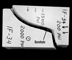Stress distribution around the borehole Stress distribution around the borehole