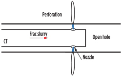 Dual-injection completion in open holes Dual-injection completion in open holes