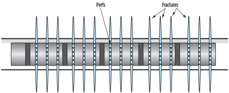Schematic of a Plug & Perf completion Schematic of a Plug & Perf completion