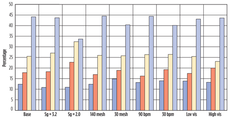 Proppant distribution in limited-entry treatments Proppant distribution in limited-entry treatments