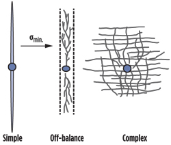 Fracture growth patterns Fracture growth patterns