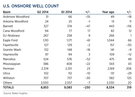 WO0714_Industry_us_onshore_well_count_table.jpg