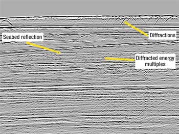 Inline seismic section with seabed multiple and diffracted energy multiples. 