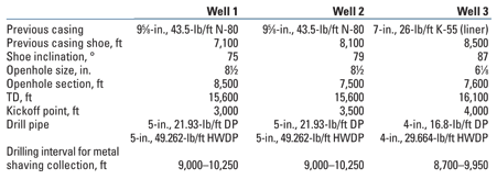 Well design data for three ER wells