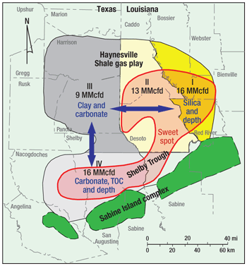 Initial potentials of four production areas and factors affecting initial potential in the core area of the Haynesville.