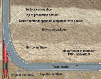 A typical well schematic for the Southwestern project.