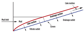 Fig. 1. Diagram of the vibrating screen process. 