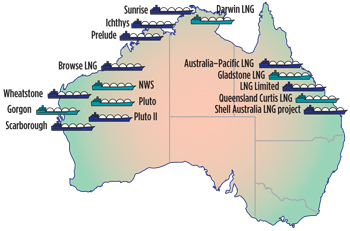 Fig. 2. Mega-LNG projects on Australia’s western and northern coasts are dedicated to the conversion of offshore gas, while east-coast projects are associated with liquefaction of coal seam gas. Image courtesy of APPEA.
