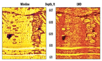 Fig. 5. Comparison of acoustic image quality from the new LWD tool (right) and a conventional wireline ultrasonic acoustic imaging device in the same borehole. The LWD raw data (without image enhancement) are shown. Fig. 5. Comparison of acoustic image quality from the new LWD tool (right) and a conventional wireline ultrasonic acoustic imaging device in the same borehole. The LWD raw data (without image enhancement) are shown.