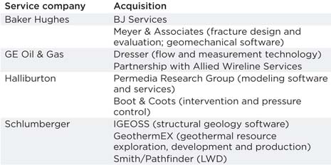 Table 1. Corporate mergers and acquisitions in logging and formation evaluation during 2010 Table 1. Corporate mergers and acquisitions in logging and formation evaluation during 2010