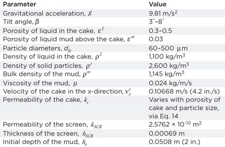 Table 1. Parameter values used for the calculations