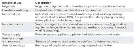 Possible beneficial use options for co-produced water