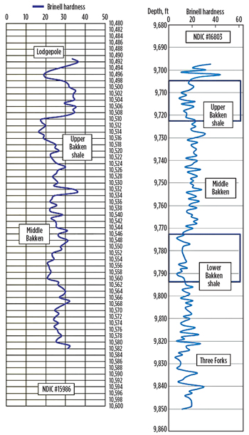 Brinell hardness data. Brinell hardness data.