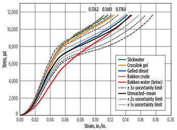 20/40 sand reacted proppant compared to unreacted proppant. 20/40 sand reacted proppant compared to unreacted proppant.