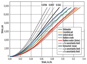 RCS reacted proppant compared to unreacted proppant. RCS reacted proppant compared to unreacted proppant.