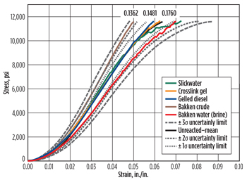 Ceramic reacted proppant compared to unreacted proppant. Ceramic reacted proppant compared to unreacted proppant.