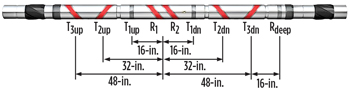 Configuration of Halliburton’s ADR-TT tool. Configuration of Halliburton’s ADR-TT tool.