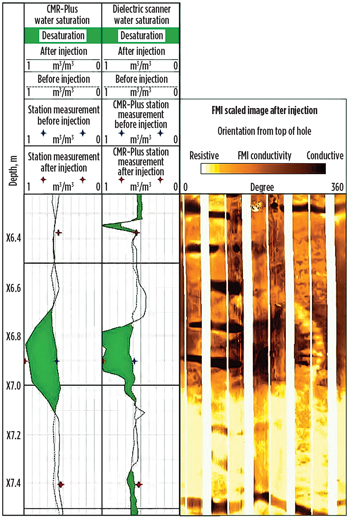 MicroPilot log-inject-log results, showing water saturation approaching 100% after injection (left); and evidence of an oil bank and swept formation behind it (the circular bright area surrounding a darker interior). MicroPilot log-inject-log results, showing water saturation approaching 100% after injection (left); and evidence of an oil bank and swept formation behind it (the circular bright area surrounding a darker interior).