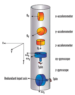 WO0614_Prensky_Formation_Evaluation_Fig_02.jpg WO0614_Prensky_Formation_Evaluation_Fig_02.jpg