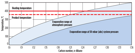 WO0614_Zoller_Econ_Industries_Fig_01.jpg WO0614_Zoller_Econ_Industries_Fig_01.jpg
