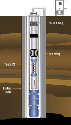 Fig. 9. Tested on Alaska’s North Slope, this new ESPCP system can be inserted and retrieved through tubing without pulling pipe.