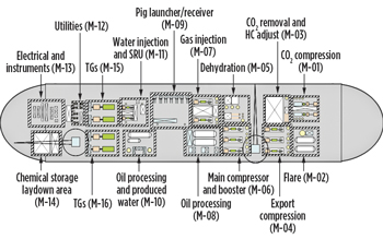 Fig. 3. Modules on the FPSO topside plan view Fig. 3. Modules on the FPSO topside plan view