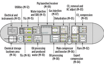 Fig. 3. Modules on the FPSO topside plan view