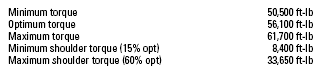 TABLE 2. Connection make-up parameters for 12 3/4-in., 65.10 lb/ft VM95HC Sea VAM TTR-NA T&C connector