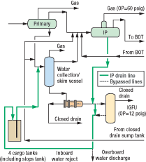 Fig. 3. Factors contributing to separation problems, identified with the source of data that indicates the problem and the severity of the problem.
