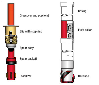 A 16-in. drillshoe and a float collar are installed on each end of a full joint of 13 3⁄8-in. casing onshore.