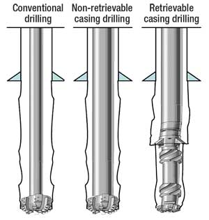 These show the differences between conventional drilling and casing drilling methods.