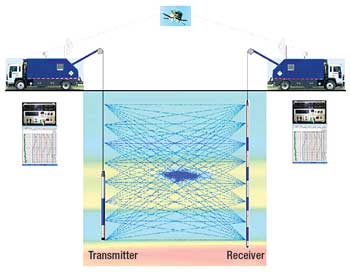 Illustration showing the deployment of crosswell EM.25 Illustration showing the deployment of crosswell EM.25